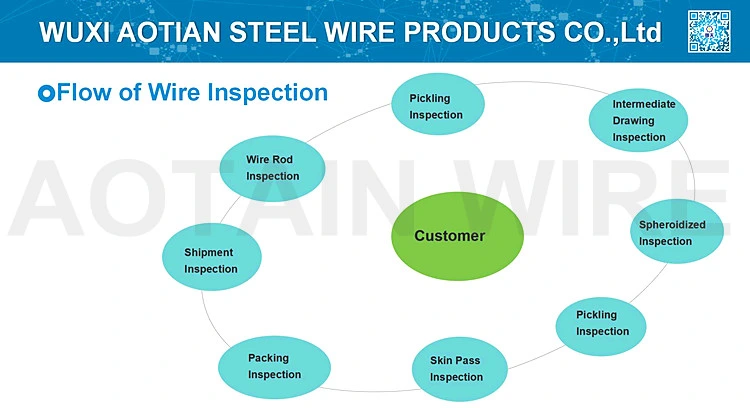 SCR440 Psasaip Annealed Cold Forging Screw Drawn Wire Rod Phosphate Coated Fasteners Alloy Steel Wire