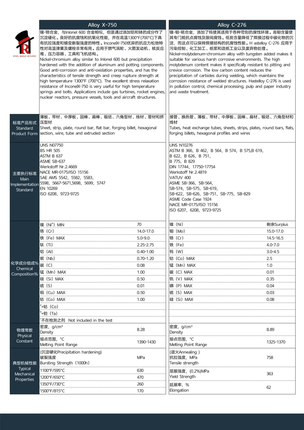 Hengrui Steel AMS 5698, 5699 Inconel X-750 Nickel Alloy Spring Wire